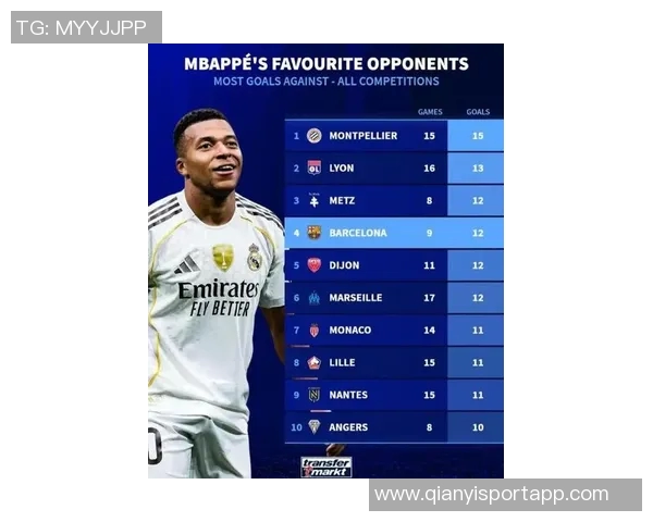 本赛季西甲有效进攻榜单揭晓姆巴佩佩德里表现抢眼